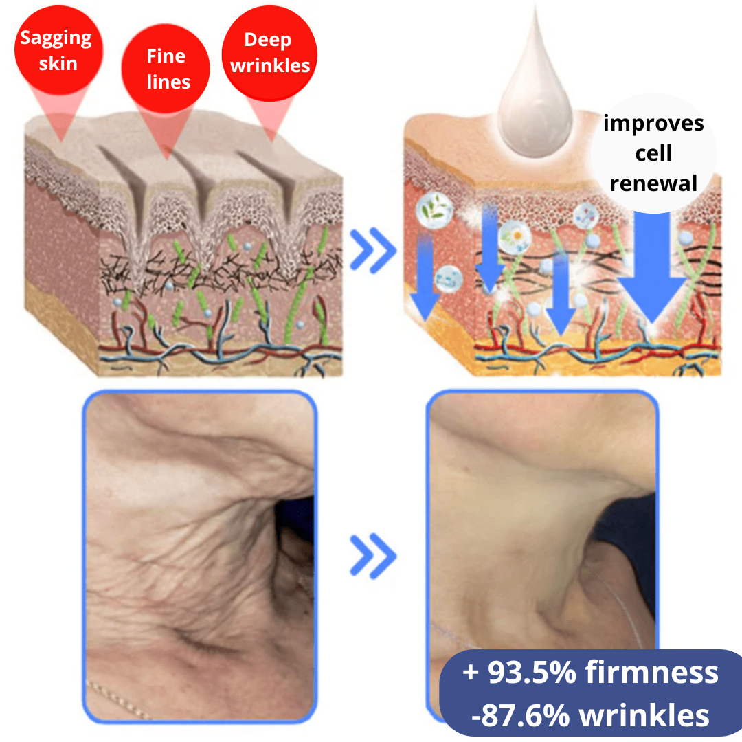 Lutéine Glow - Skin cell renewal